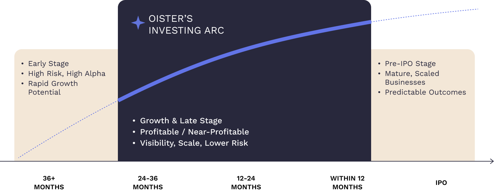 Arc Graph