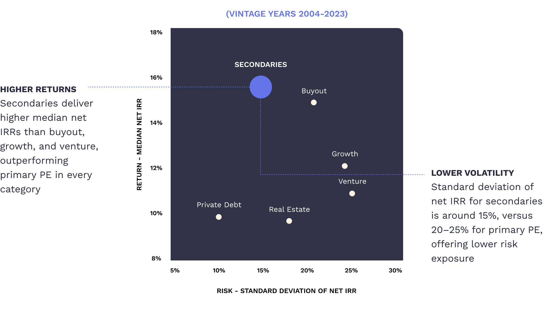 risk standard chart